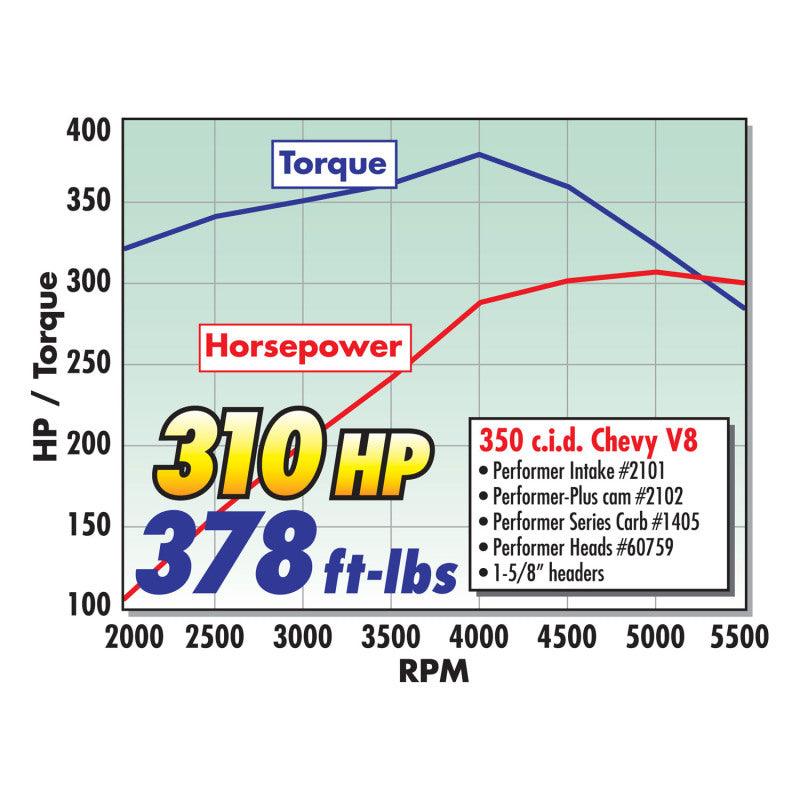 Edelbrock Carburetor Performer Series 4-Barrel 600 CFM Manual Choke Satin Finish - Corvette Realm