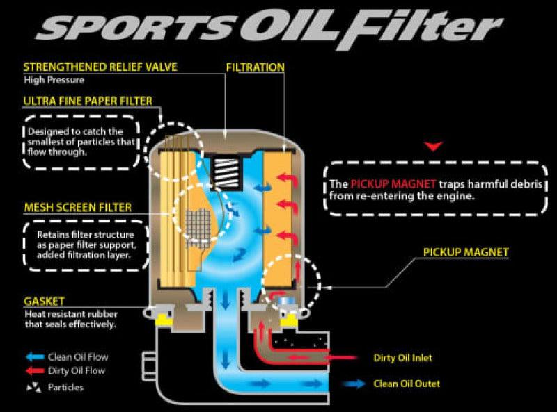 Cusco OIL Filter E 80ID X 70H M20-1.5P (CY4A/CX4A/CN9A/CP9A/CT9A/CZ4A) - Corvette Realm